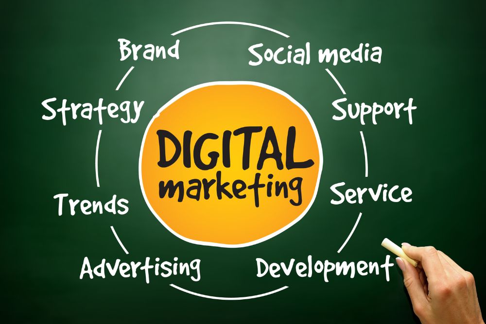 Digital Marketing Services