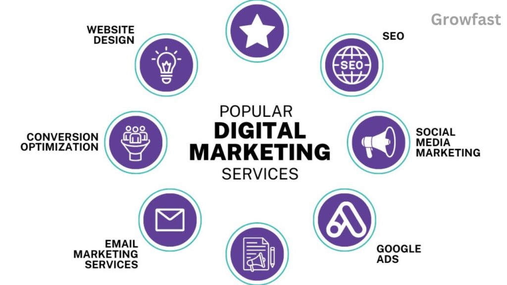 Digital Marketing services