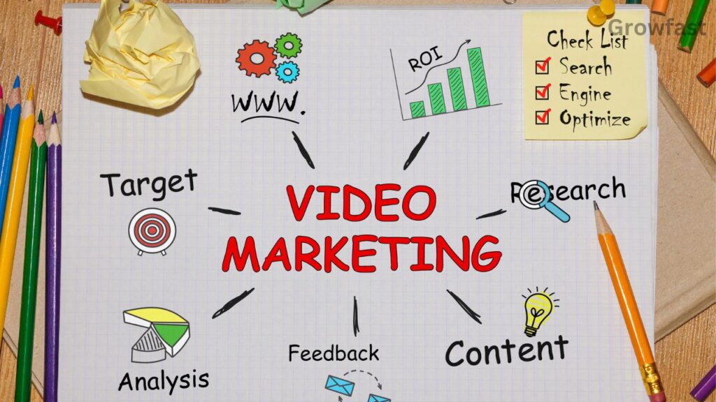 Video Marketing