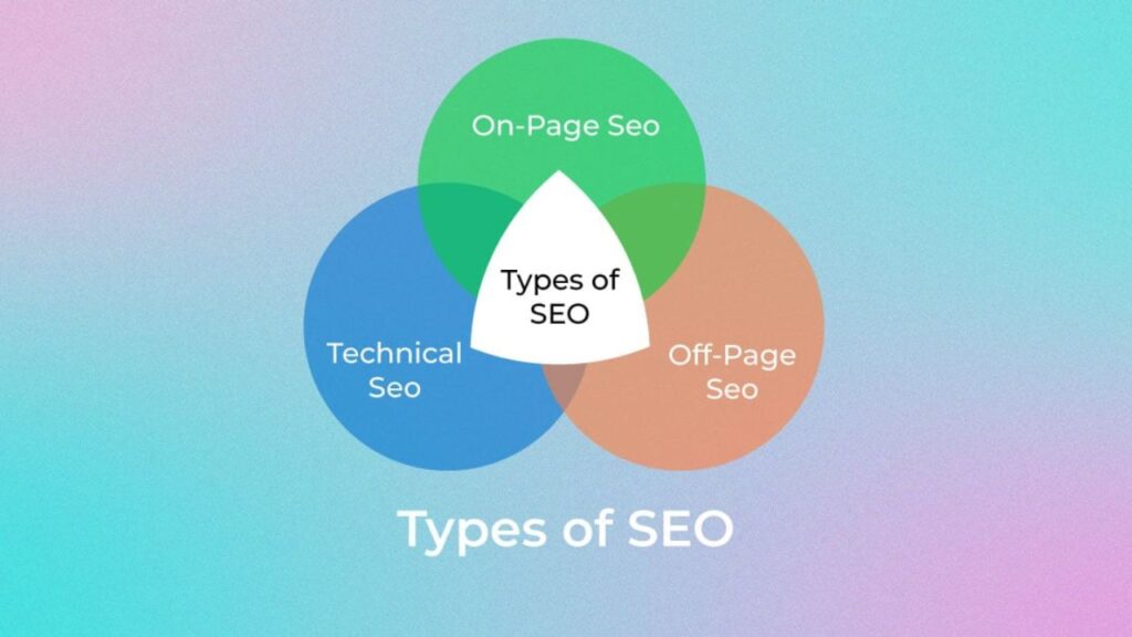 Type Of Search engine Optimization